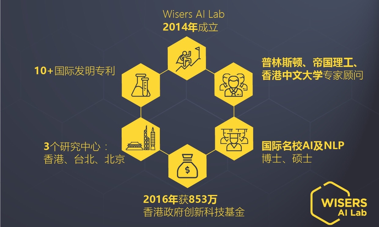 中文自然語(yǔ)言處理專家，慧科訊業(yè)AI Lab助力“金融+AI”