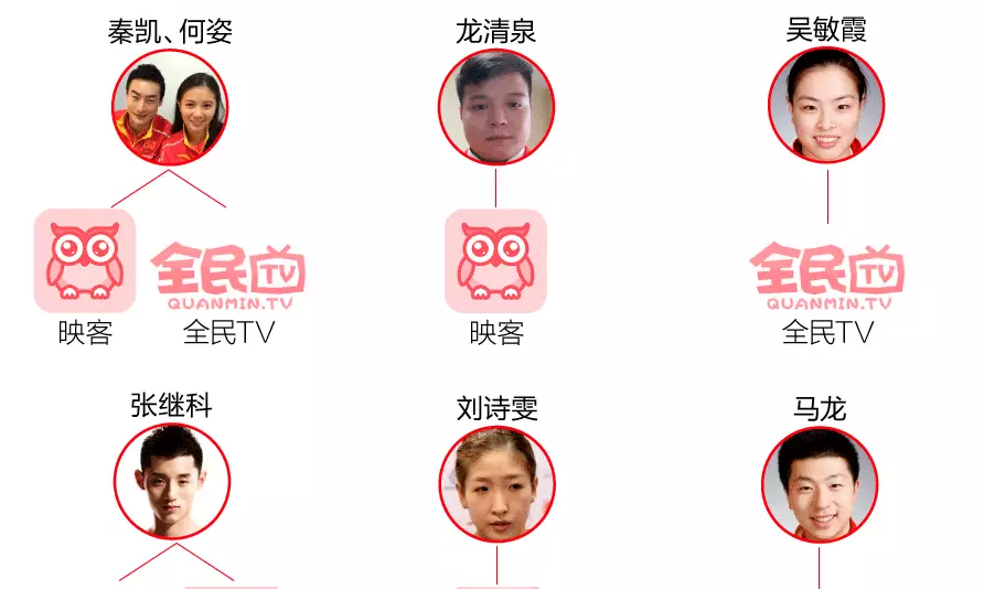 社交媒體時(shí)代，一大波“網(wǎng)紅”奧運(yùn)健兒正向我們走來
