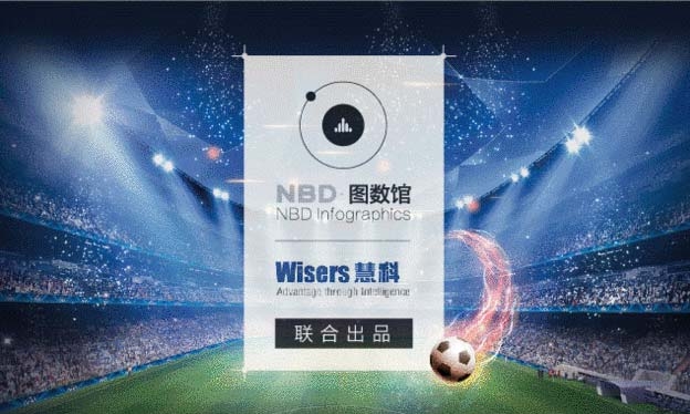 歐洲杯大數(shù)據(jù)：球迷最看好哪支隊(duì)？