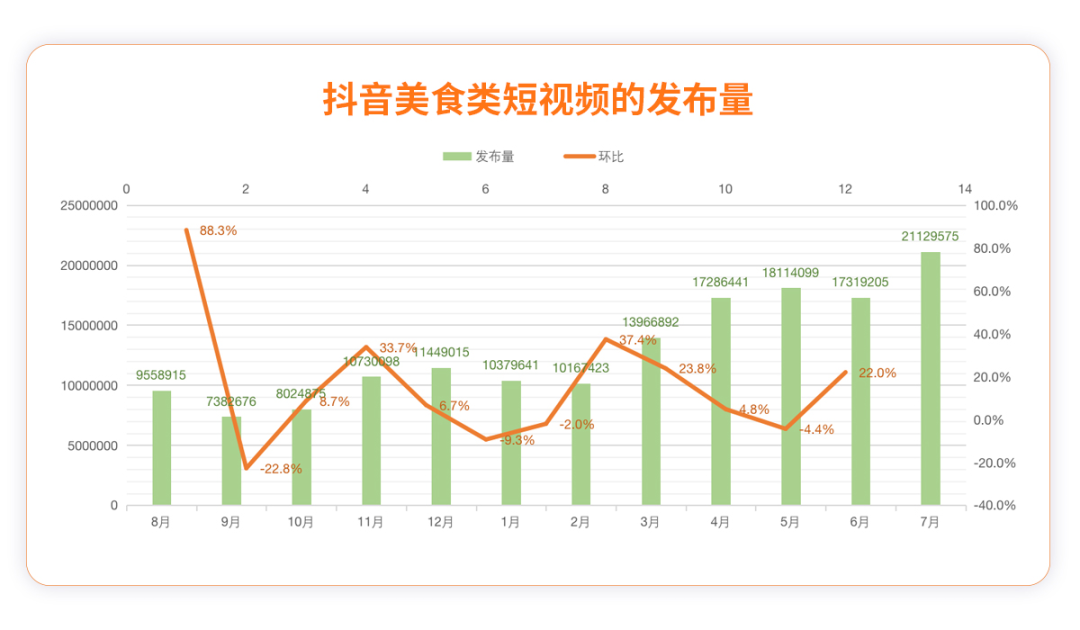 收好這份《深夜食堂》短視頻KOL營(yíng)銷指南，你一定用得到！